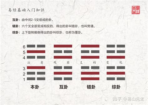 解卦工作|《易經》解卦篇：如何解卦，方法和步驟